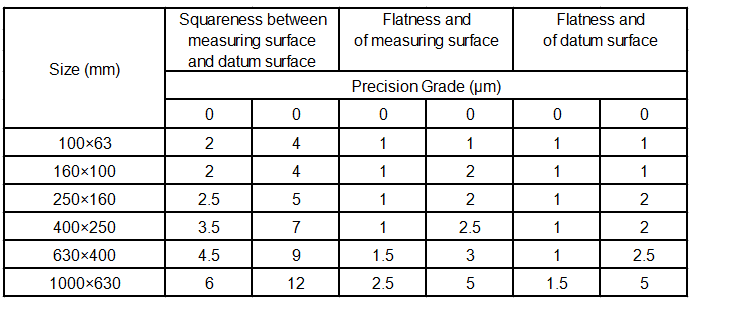 Granite Square Ruler সম্পৰ্কে অধিক পঢ়ক